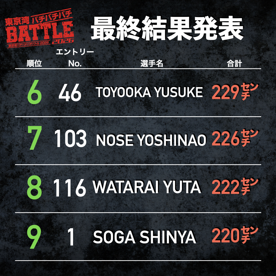 ばちばちバトル最終成績発表.009