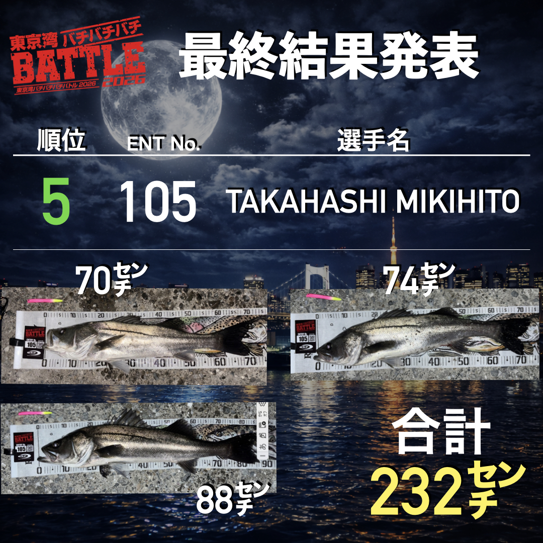 ばちばちバトル最終成績発表.010